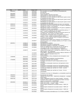 AMB CBHPM 3 edi&ccedil;&atilde;o C&oacute;digo TUSS Descri&ccedil;&atilde;o TUSS