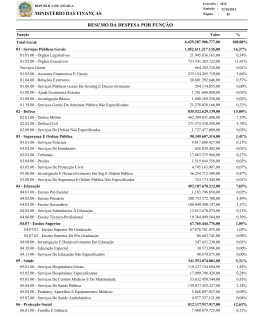 Resumo da Despesa Por Fun&ccedil;&atilde;o do OGE 2016