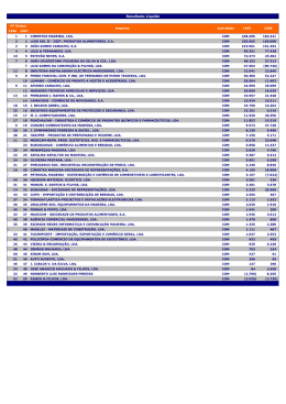 100 Maiores de 1998