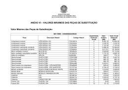 ANEXO VI - VALORES M&Aacute;XIMOS DAS PE&Ccedil;AS DE