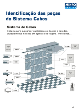 Identificação das peças do Sistema Cabos