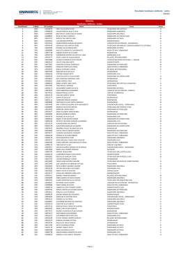Resultado Vestibular UniNorte - Junho 2014/2