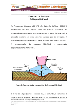 Processos de Soldagem Soldagem MIG/MAG