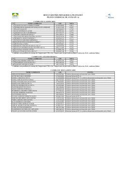 resultado preliminar bolsa piloto/2015 piloto comercial de avi&atilde;o (pc-a)