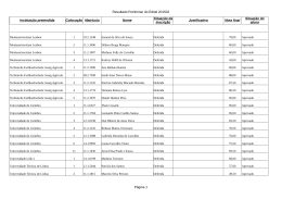 Resultado Preliminar do Edital 201502 P&aacute;gina 1 Institui&ccedil;&atilde;o