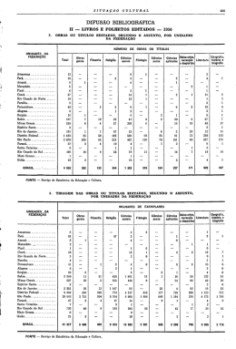 DIFUSÃO BIBLIOGRÁFICA - Estatísticas do Século XX