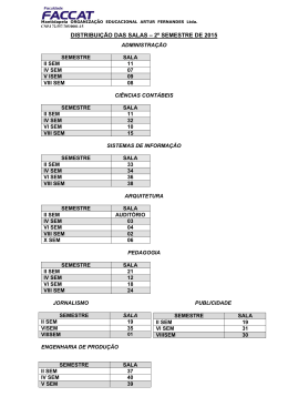 Distribuição das Salas 2º Semestre 2015