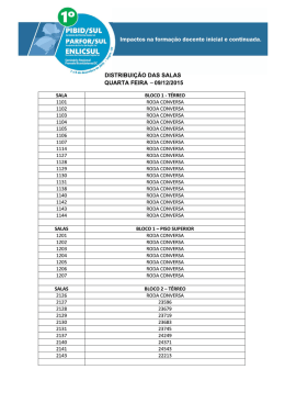 salas pibid