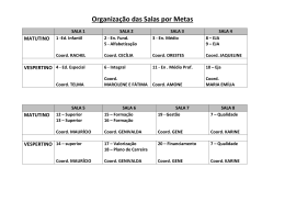 Organização das Salas por Metas