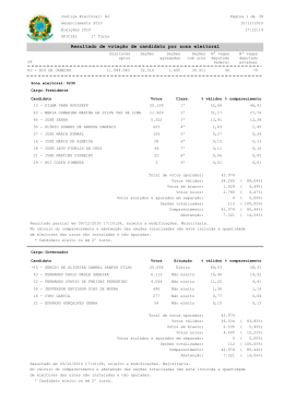 Vota&ccedil;&atilde;o das elei&ccedil;&otilde;es de 2010