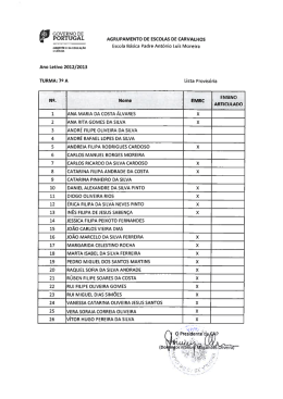 z GOVERNO DE - Escola ES/3 de Carvalhos