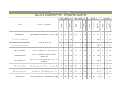 Rela&ccedil;&atilde;o Candidato/Vaga Por Tipo de Vaga