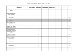 Mapa de Pessoal Aprovado para 2014