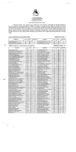 Edital de convocação dos aprovados