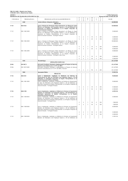 &Oacute;RG&Atilde;O: 56000 - Minist&eacute;rio das Cidades UNIDADE: 56101