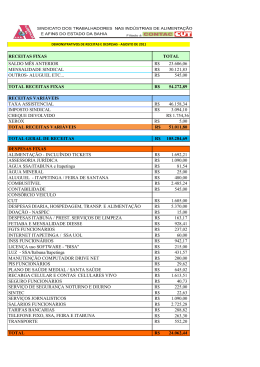 aluguel etc... 545,00 r