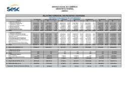 Demonstrativo &ndash; Receita &ndash; Despesa &ndash; Outubro &ndash; 2015