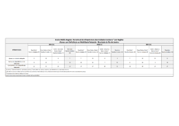 Ensino M&eacute;dio Regular- Percentual da Infraestrutura das Unidades