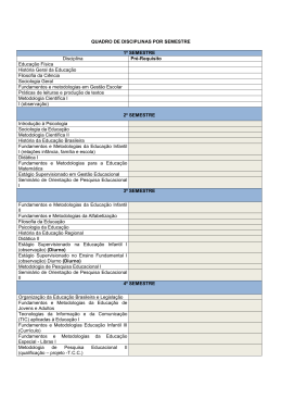 Quadro de Disciplinas por Semestre para PedagogiaData de