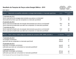 Resultado da Pesquisa de Pre&ccedil;os sobre Energia