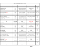 Anexo G &ndash; Agentes Patrimoniais