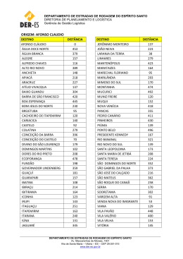 Dist&acirc;ncias Intermunicipais - DER-ES