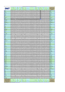 quadro de dist&acirc;ncias rodovi&aacute;rias entre as principais