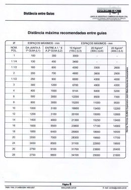 Distância maxima recomendadas entre guias 121