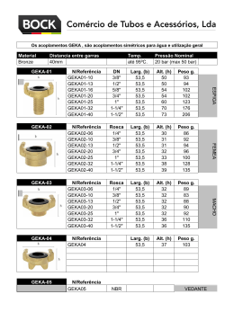 Material Distancia entre garras Temp. Pressão Nominal