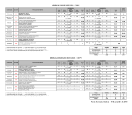 Resultado da Apura&ccedil;&atilde;o CONSU/COEPE