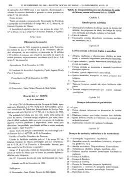 2258 31 DE DEZEMBRO DE 1980一B0LETIM OFICIAL DE MACAU
