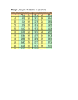 Dilata&ccedil;&atilde;o em Tubos de A&ccedil;o Carbono