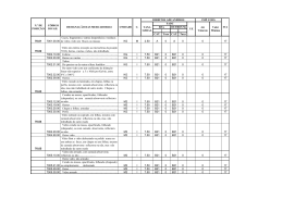 CAT. Taxa CAT. Taxa 70.01 7001.00.00 Cacos, fragmentos e outros