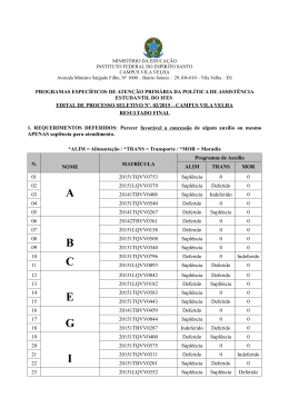 lista de classificados - Campus Vila Velha