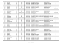 Posi&ccedil;&atilde;o em 30/04/2015