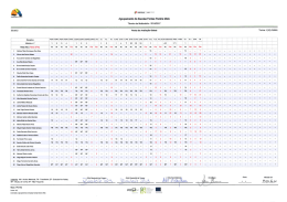 Agmpamento de Esoolas Fontes Pereira Melo