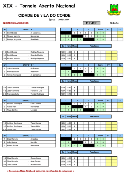 Iniciados Masculinos
