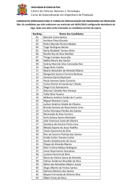 Ranking Nome dos Candidatos 01 Marcelo Costa Santos 02