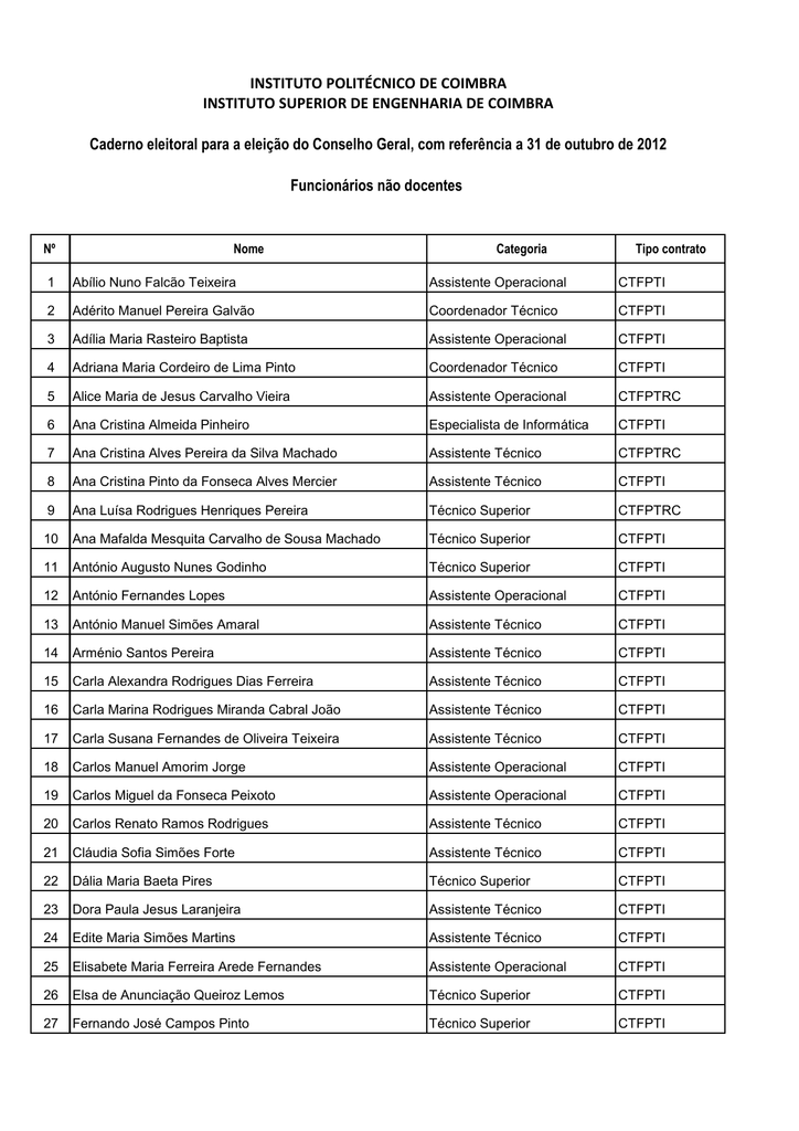 Funcionarios Nao Docentes Instituto Politecnico De