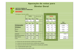 Apuração de votos para Diretor Geral BAIANO