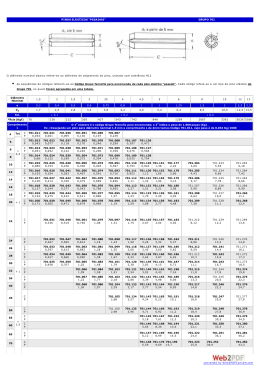 Diâmetro Nominal 1,5 2 2,5 3 35 4 4,5 5 6 8 10 12 13 e 0,3 0,4 0,5 0