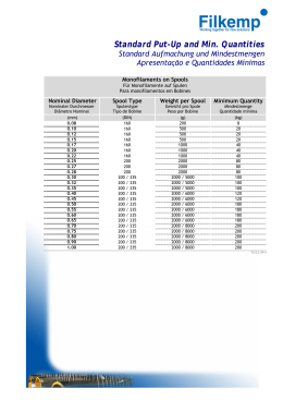 Standard Put-Up and Min. Quantities