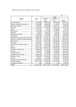 EXECU&Ccedil;&Atilde;O DAS OP&Ccedil;&Otilde;ES DO PLANO