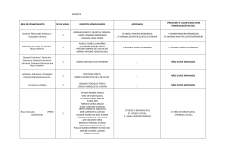 Resultado Final Concursos editais 23, 24 e 26/2008