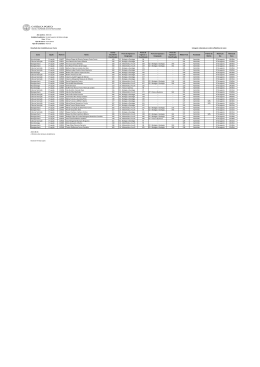 2015/16 2&ordf; fase Licenciatura Normal Resultado das Candidaturas