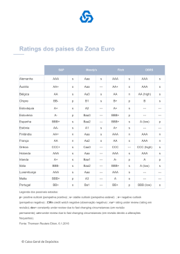 Ratings dos pa&iacute;ses da Zona Euro