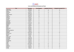 2.LISTA COM NUMERO DE DELEGADOS DOS PAISES
