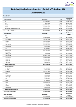 Distribuição dos Investimentos