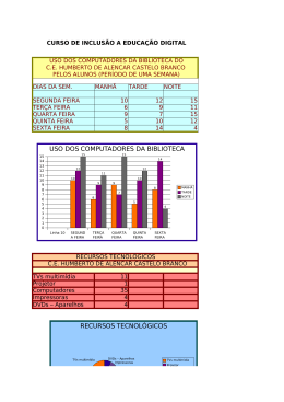 uso dos computadores da biblioteca recursos tecnol&oacute;gicos
