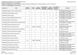 324 ENFERMEIRO (Lota&ccedil;&atilde;o Natal)